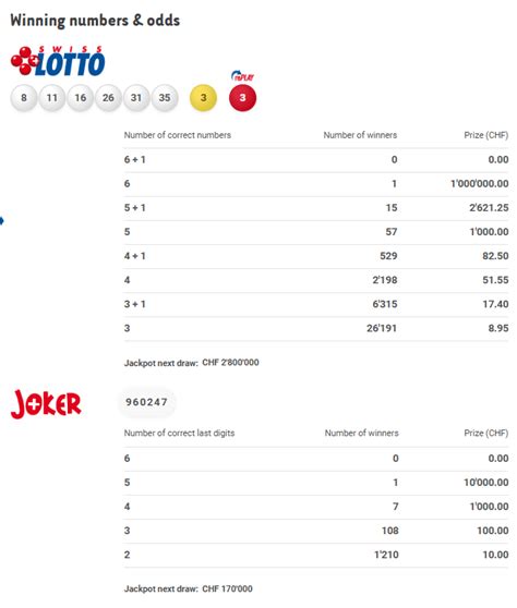 swiss lotto results today